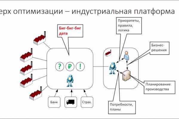 Кракен сайт ссылка