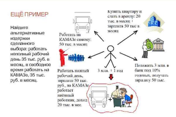 Кракен даркнет ссылка для тор