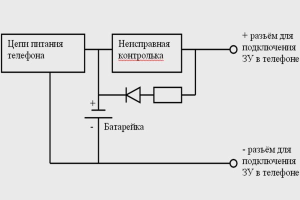 Кракен шоп это